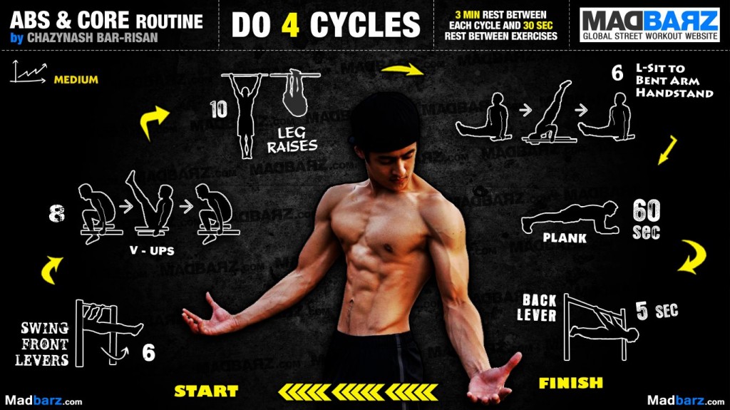 Abs & Core Routine